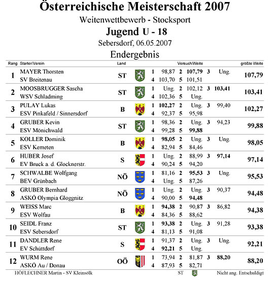 M Weitenbeerb Jugend U18