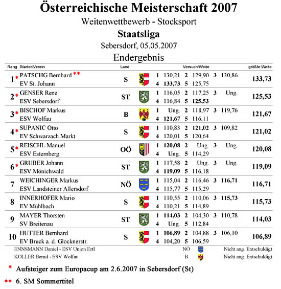M Weitenbeerb Herren