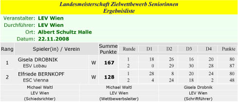 LM - Wien - Zielbewerb Damen 50+