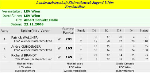 LM - Wien - Zielbewerb U16m