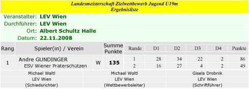 LM - Wien - Zielbewerb U19m