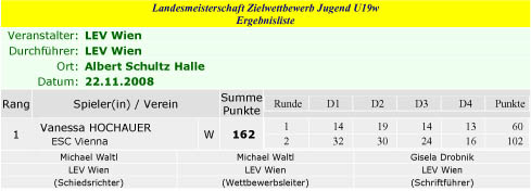 LM - Wien - Zielbewerb U19w