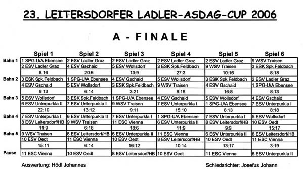 A - Finale alle Spiele