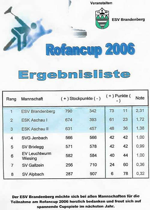 Ergebnis vom Rofancup 2006